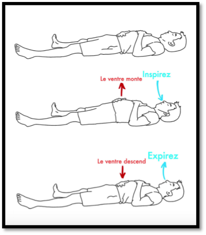 technique respiration thoracique
