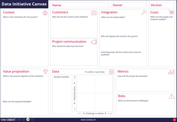 Le Data Initiative Canvas